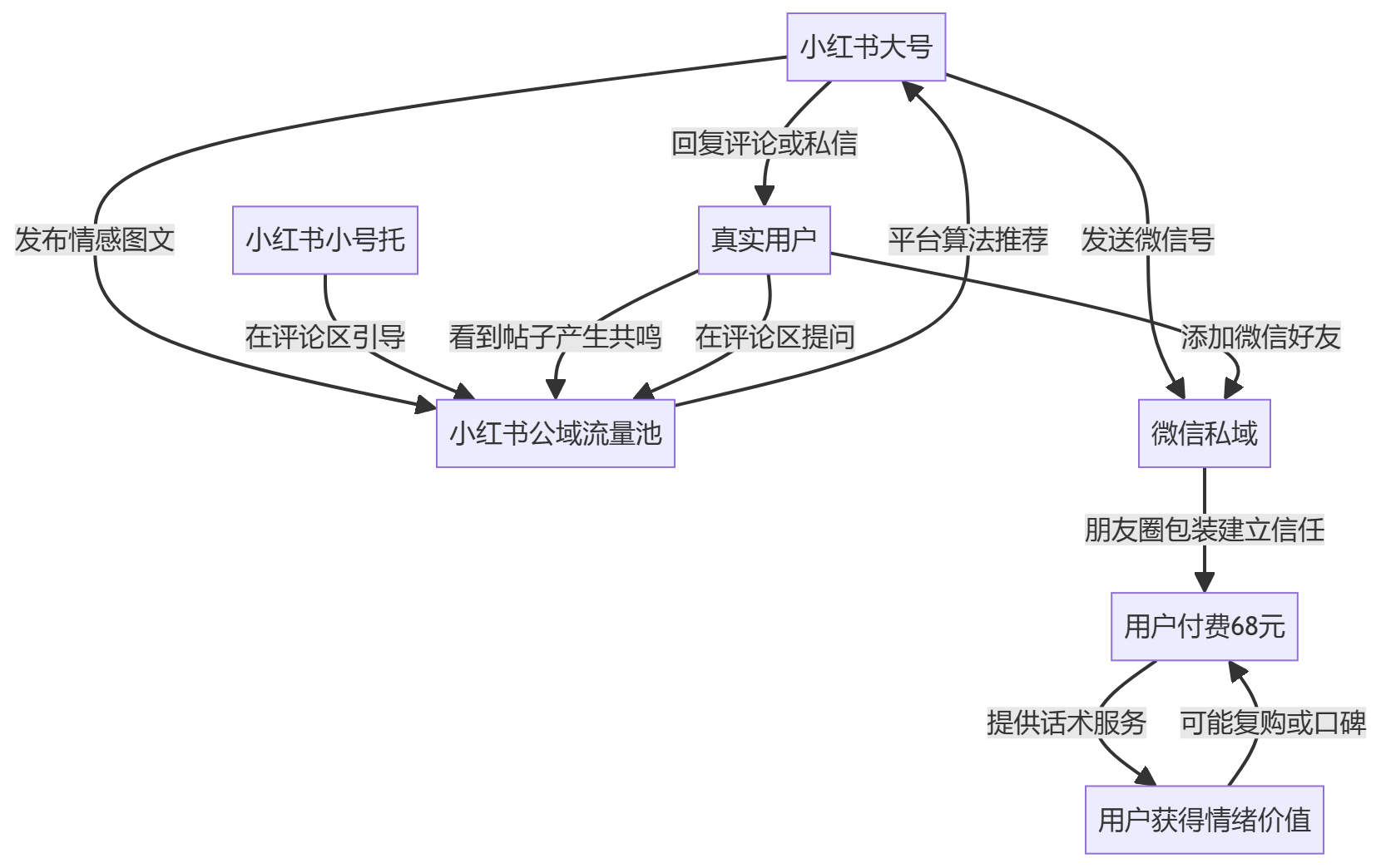核心商业逻辑拆解